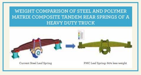 KORDSA Composites Technologies Center of Excellence Ford Otosan composite leaf springs for heavy trucks